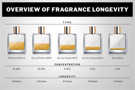 which is better eau de toilette or cologne|perfume vs cologne difference calculator.